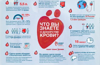 Мифы и факты о донорстве крови