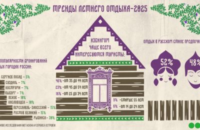 Тренд на избинг: новосибирцы-миллениалы увлеклись тихим туризмом