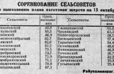 «Машина времени». 1950 год. Негде показывать кино