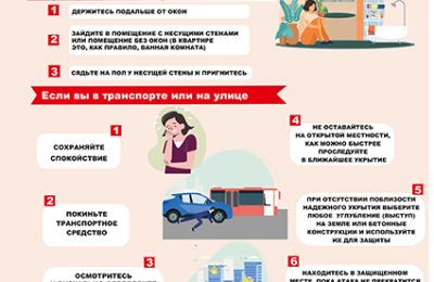 Беспилотная опасность: когда объявляют и как себя вести