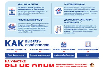 Выборы-2026