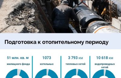 Губернатор Андрей Травников поручил начать подключение социальных объектов региона к отоплению